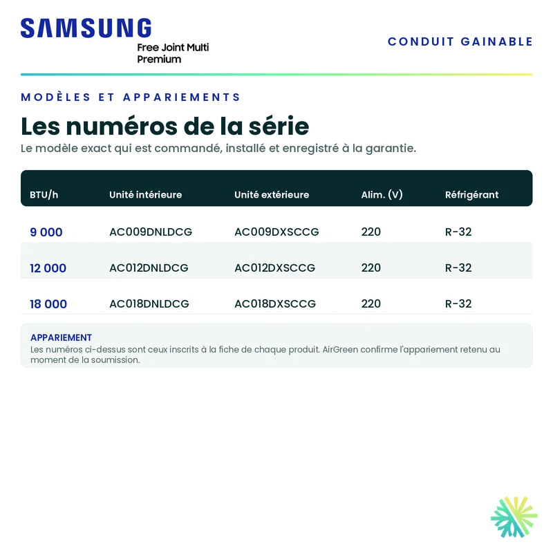 Thermopompe Gainable SAMSUNG PREMIUM FJM | 9000 BTU