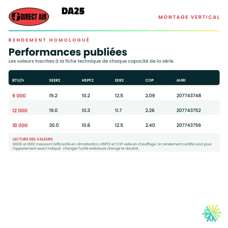Thermopompe Conduits Gainables (Vertical) DIRECT AIR DA25 | 9000 BTU