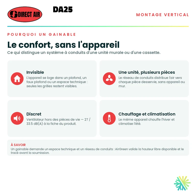 Thermopompe Conduits Gainables (Vertical) DIRECT AIR DA25 | 9000 BTU