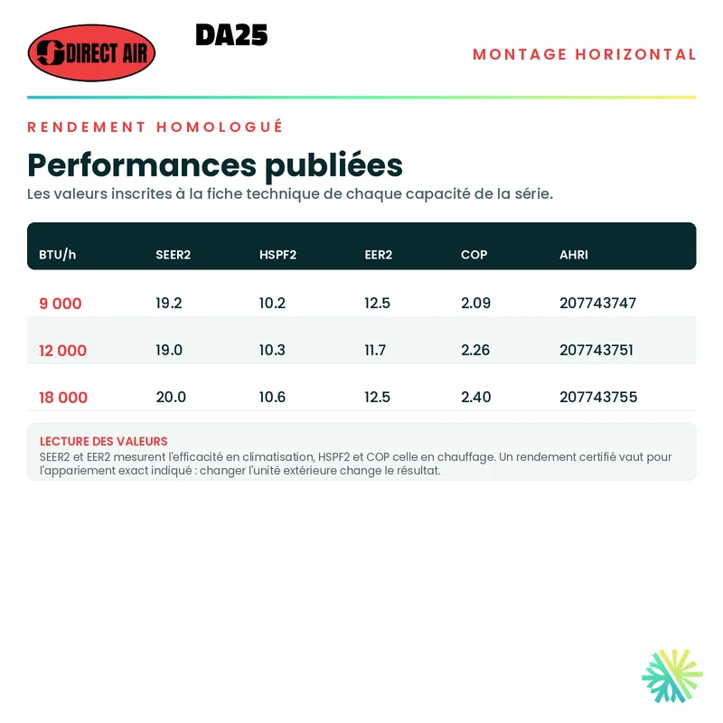 Thermopompe Conduits Gainables (Horizontal) DIRECT AIR DA25 | 9000 BTU