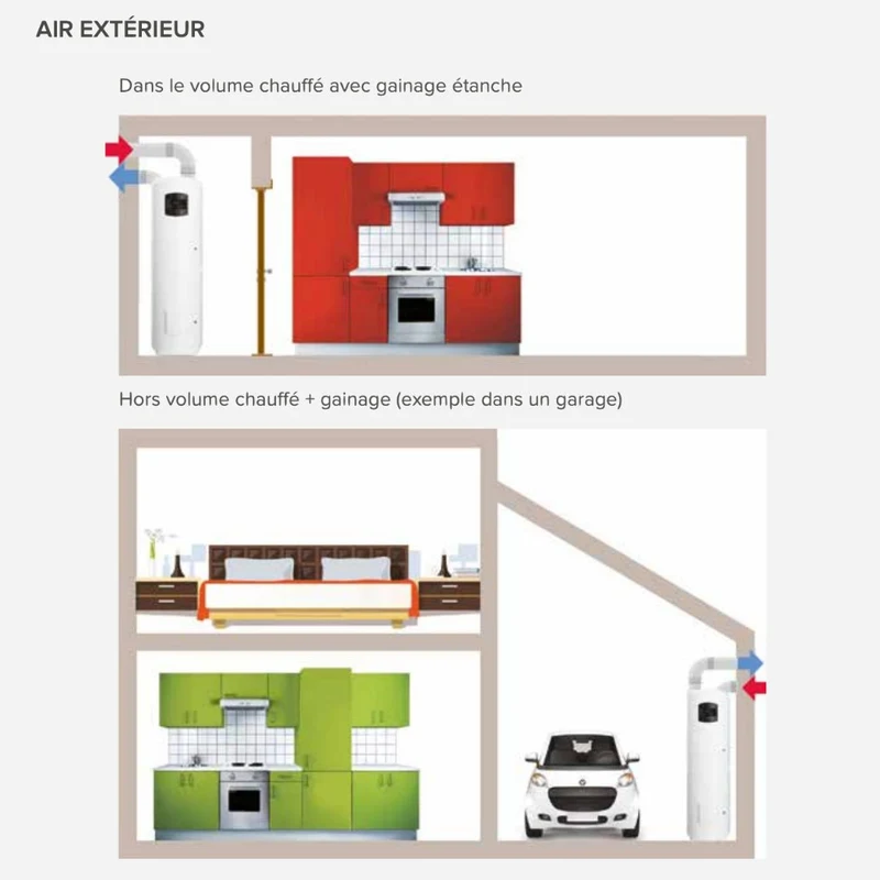 Chauffe-eau thermodynamique au sol Ariston Nuos Fit S2 Wi-Fi 250 L FS