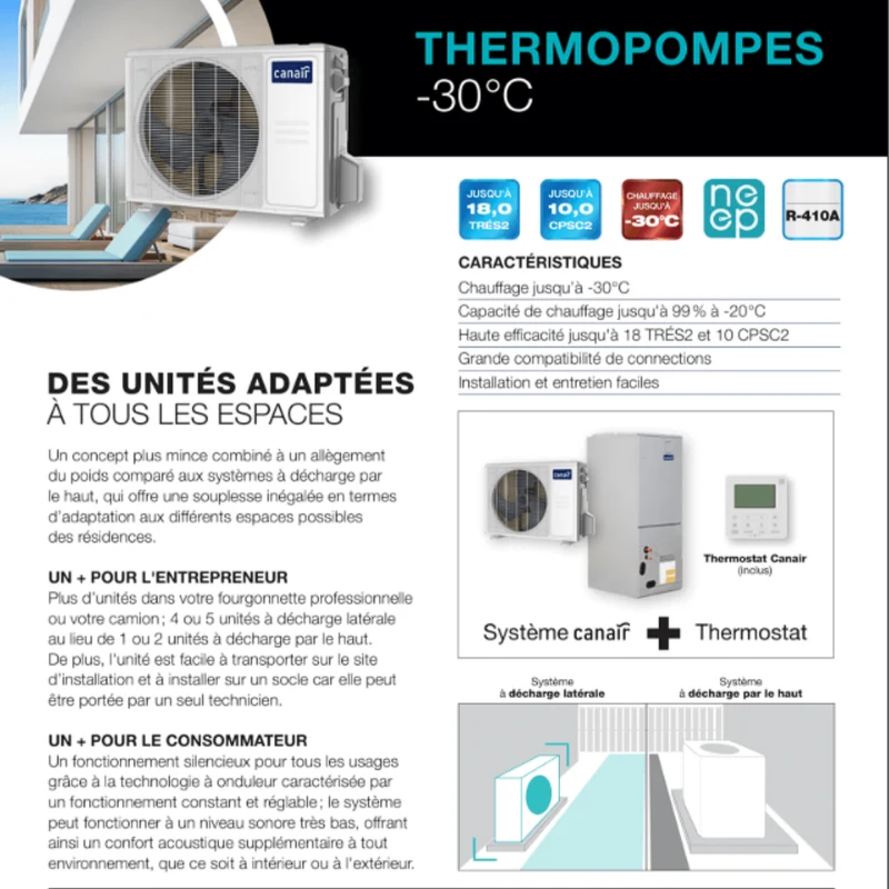 Thermopompe Centrale ADD ON CANAIR R410A | 48000 BTU - Cased Coil