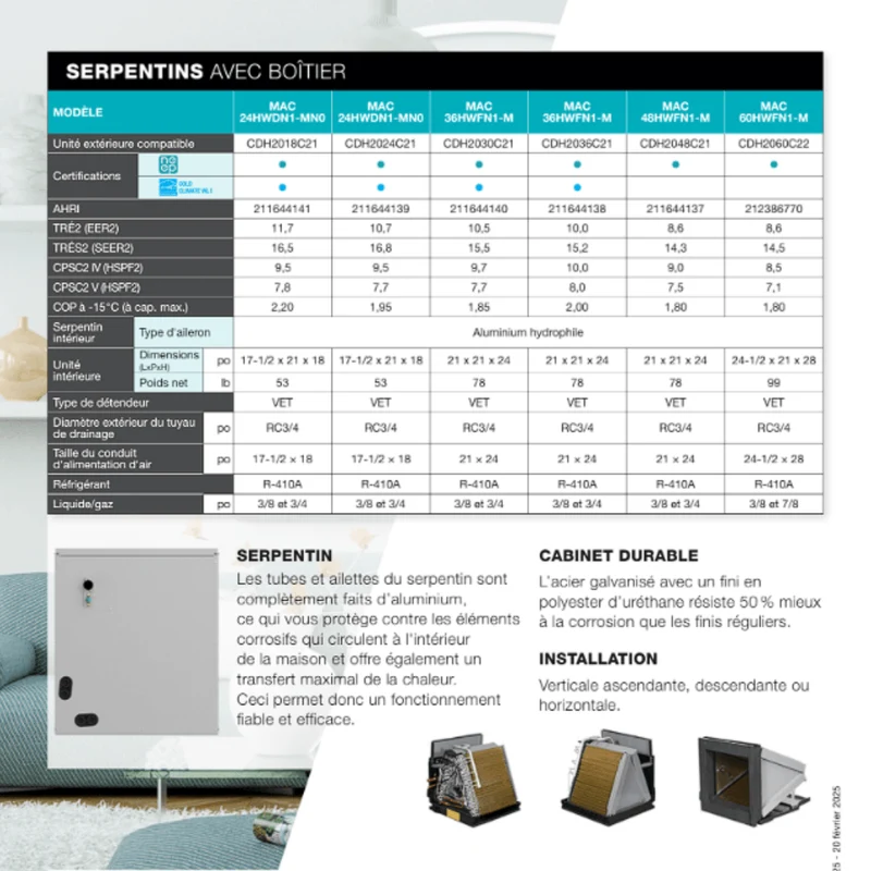 Thermopompe Centrale ADD ON CANAIR R410A | 48000 BTU - Cased Coil