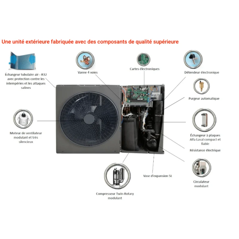 Pompe à chaleur air-eau Perge OptiPac MR32 C-R 8 kW Monophasé