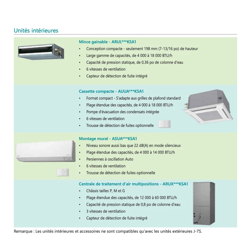 FUJITSU AIRSTAGE J-7S Mini-VRF R32 | 36000 BTU - 9 Têtes