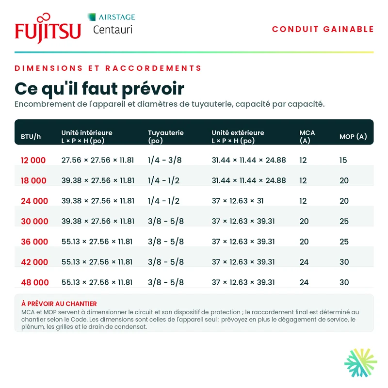 Thermopompe Gainable FUJITSU CENTAURI R32 | 12000 BTU