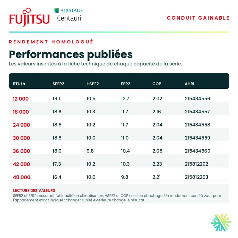 Thermopompe Gainable FUJITSU CENTAURI R32 | 42000 BTU