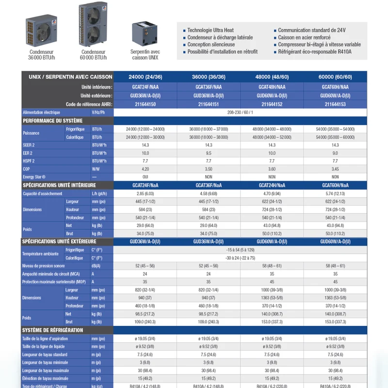 Thermopompe Centrale "ADD-ON" GREE UNIX R410A | 2T - Serpentin AVEC Caisson