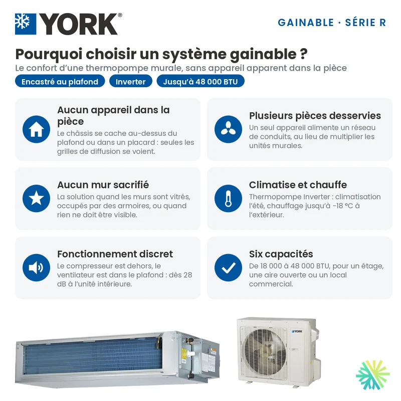 Climatiseur Gainable YORK Série R 20 SEER | 18000 BTU