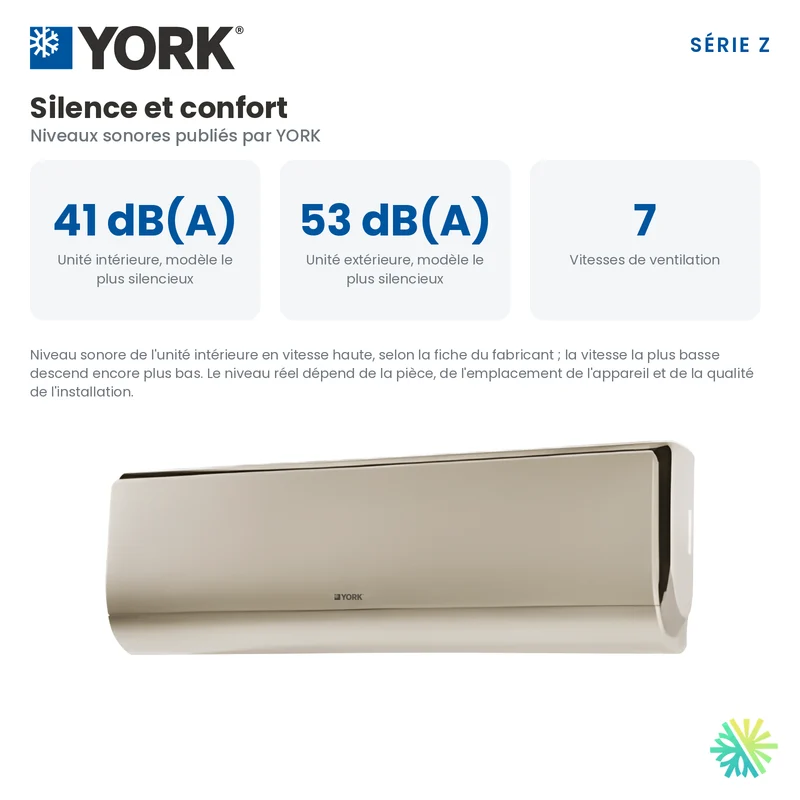 Thermopompe Murale YORK Série Z 28 SEER | 12000 BTU | Montréal, Laval, Rive Sud