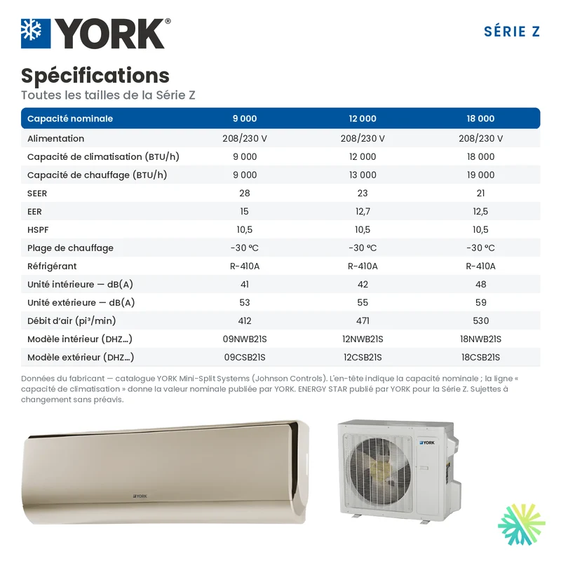 Thermopompe Murale YORK Série Z 28 SEER | 9000 BTU | Montréal, Laval, Rive Sud