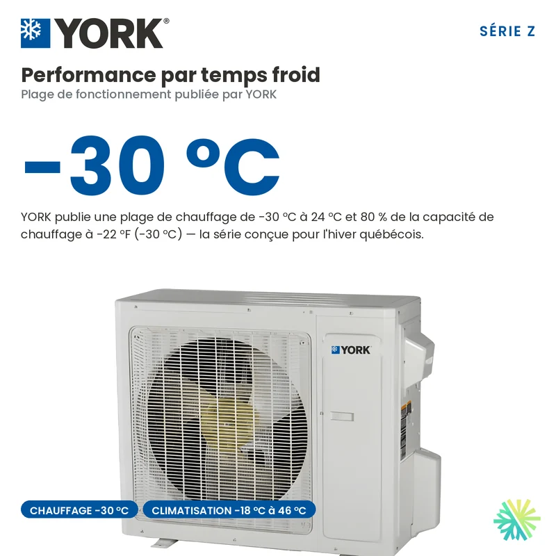 Thermopompe Murale YORK Série Z 28 SEER | 9000 BTU | Montréal, Laval, Rive Sud
