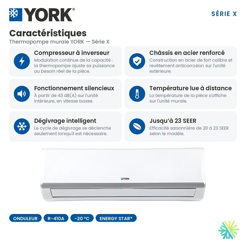 Mini Split YORK Série X 23 SEER | 18000 BTU
