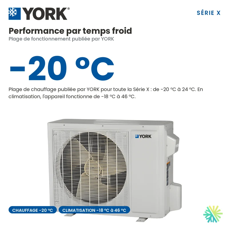 Mini Split YORK Série X 23 SEER | 12000 BTU 220V
