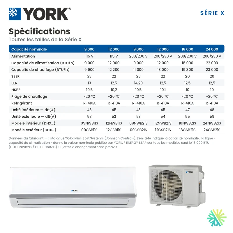 Mini Split YORK Série X 23 SEER | 12000 BTU 220V