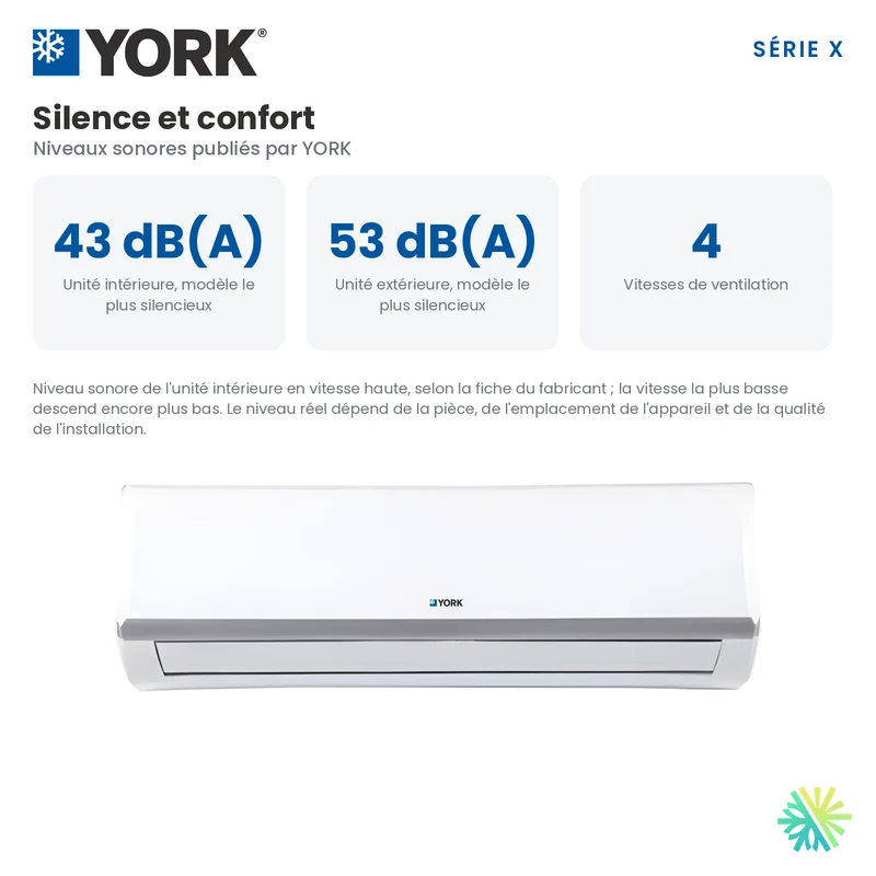 Mini Split YORK Série X 23 SEER | 9000 BTU 220V
