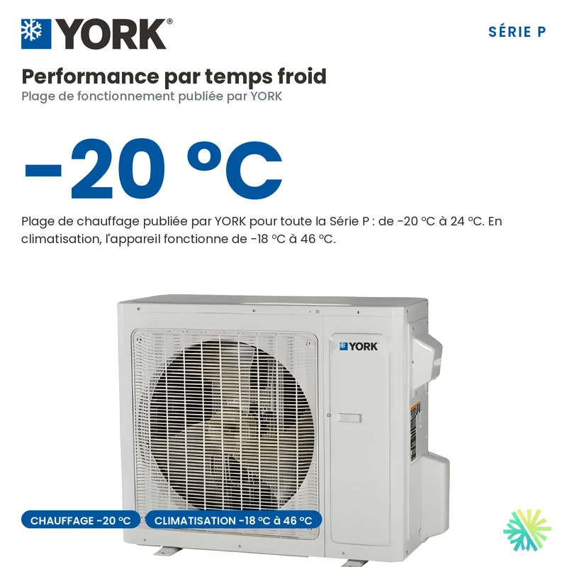 Thermopompe Murale YORK Série P 18 SEER | 30000 BTU
