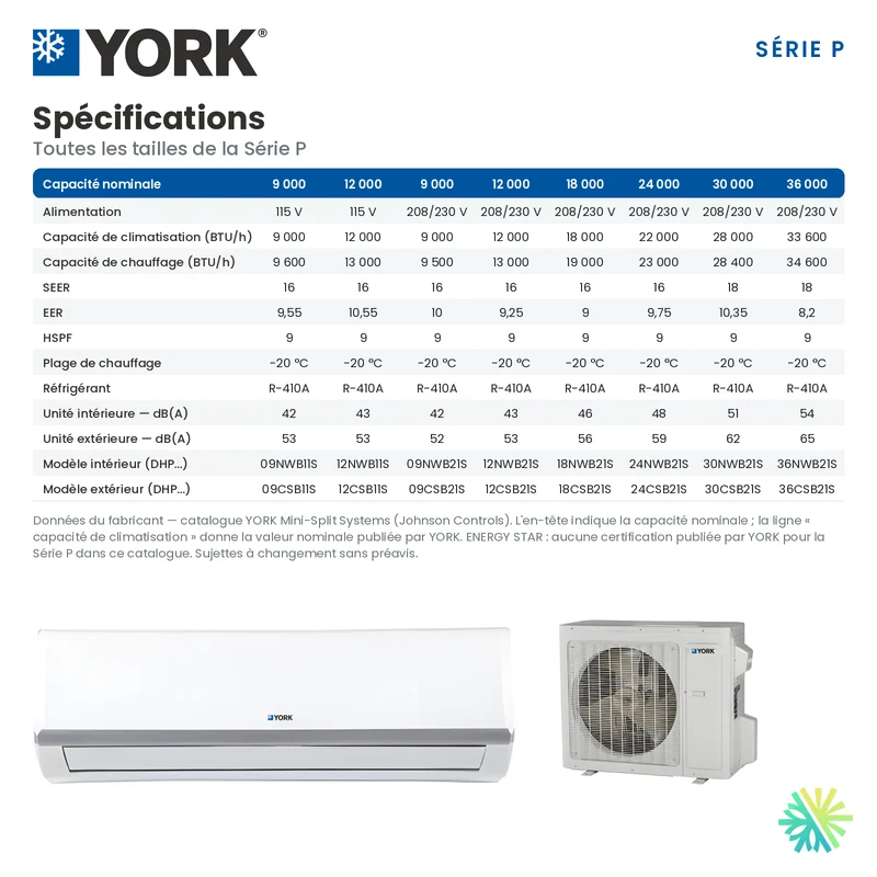 Thermopompe Murale YORK Série P 18 SEER | 18000 BTU