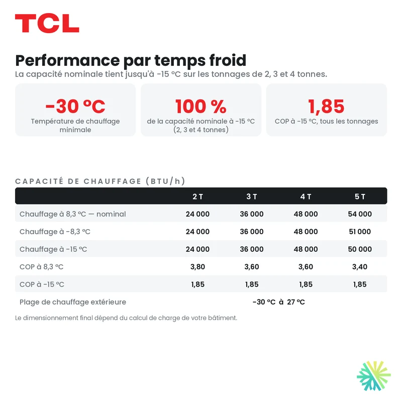 Thermopompe Centrale TCL APEX XS (Noir) | 5 Tonnes - 60000 BTU