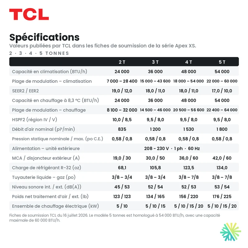 Thermopompe Centrale TCL APEX XS (Noir) | 5 Tonnes - 60000 BTU