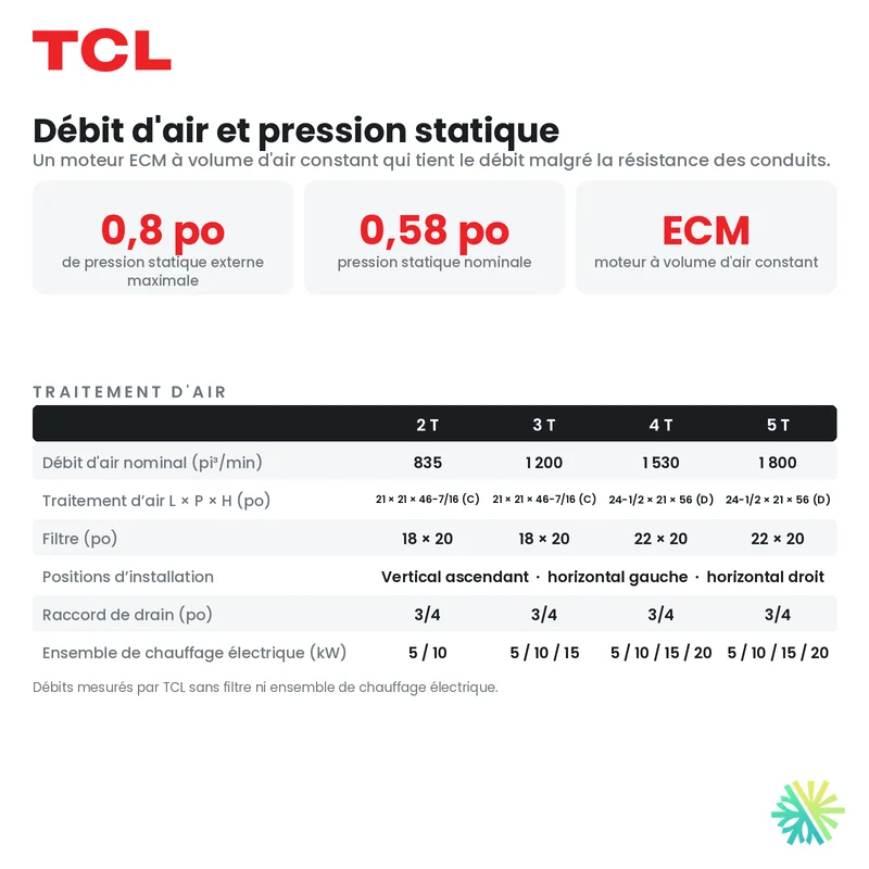 Thermopompe Centrale TCL APEX XS (Blanc) | 5 Tonnes - 60000 BTU