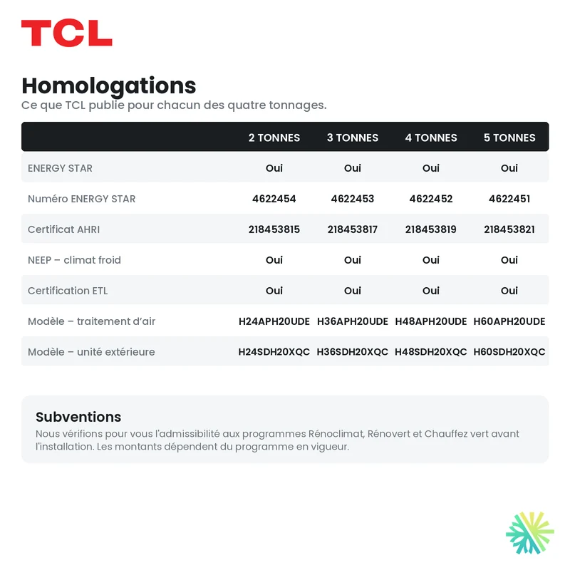 Thermopompe Centrale TCL APEX XS (Blanc) | 5 Tonnes - 60000 BTU