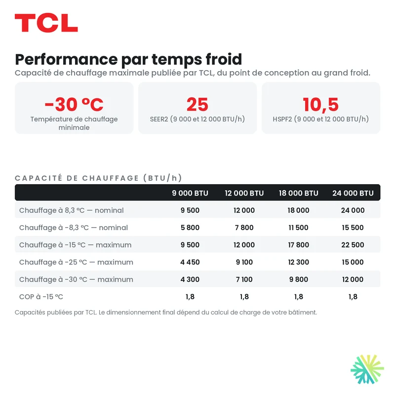 Thermopompe Murale TCL Ultimate 25 | 18000 BTU