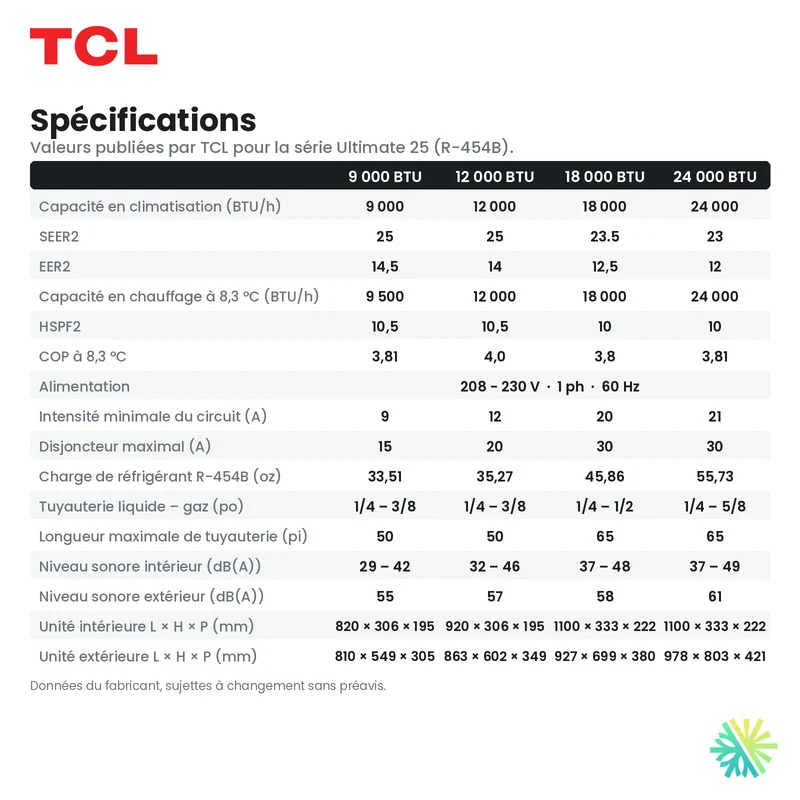 Thermopompe Murale TCL Ultimate 25 | 18000 BTU
