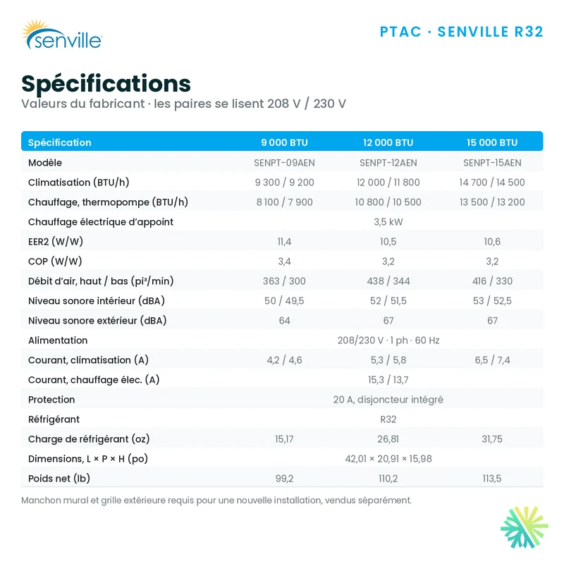 PTAC SENVILLE R32 | 15000 BTU | Montréal, Laval, Rive Sud