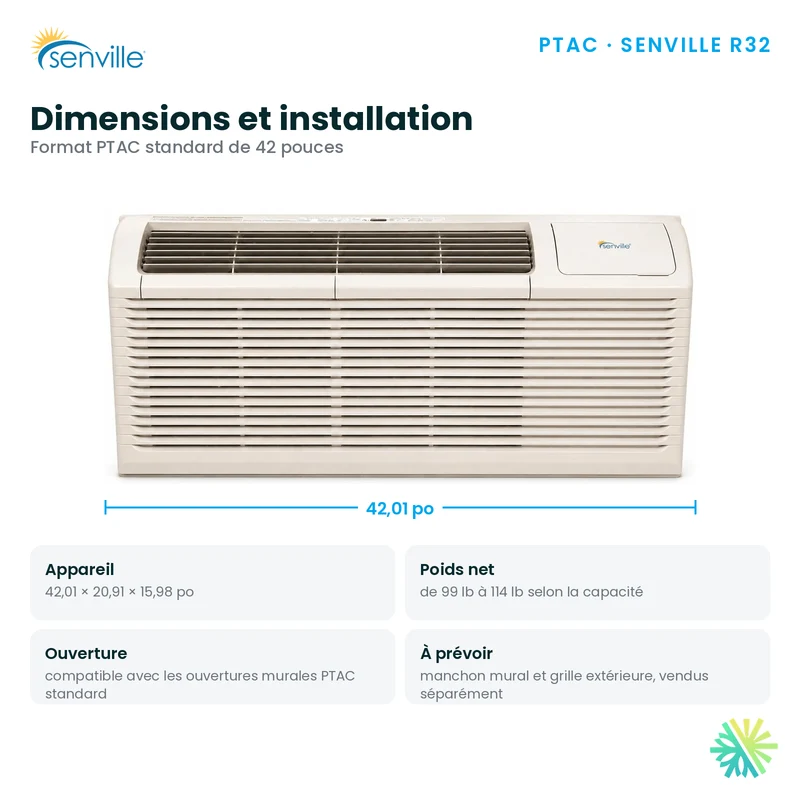 PTAC SENVILLE R32 | 12000 BTU | Montréal, Laval, Rive Sud