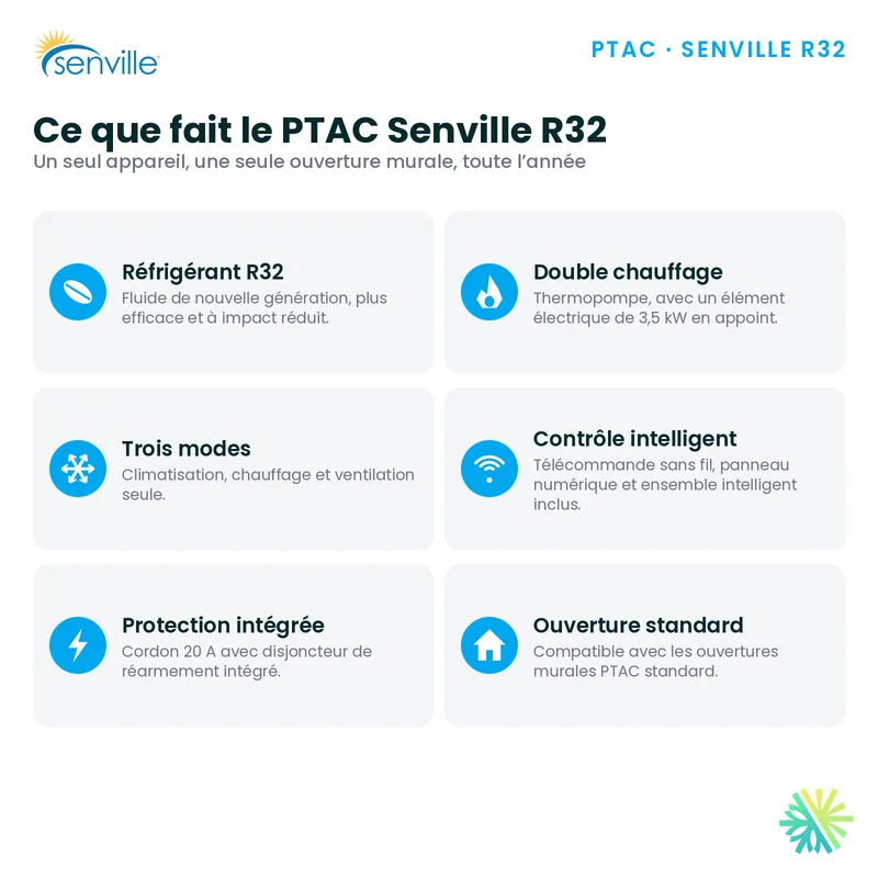 PTAC SENVILLE R32 | 9000 BTU | Montréal, Laval, Rive Sud