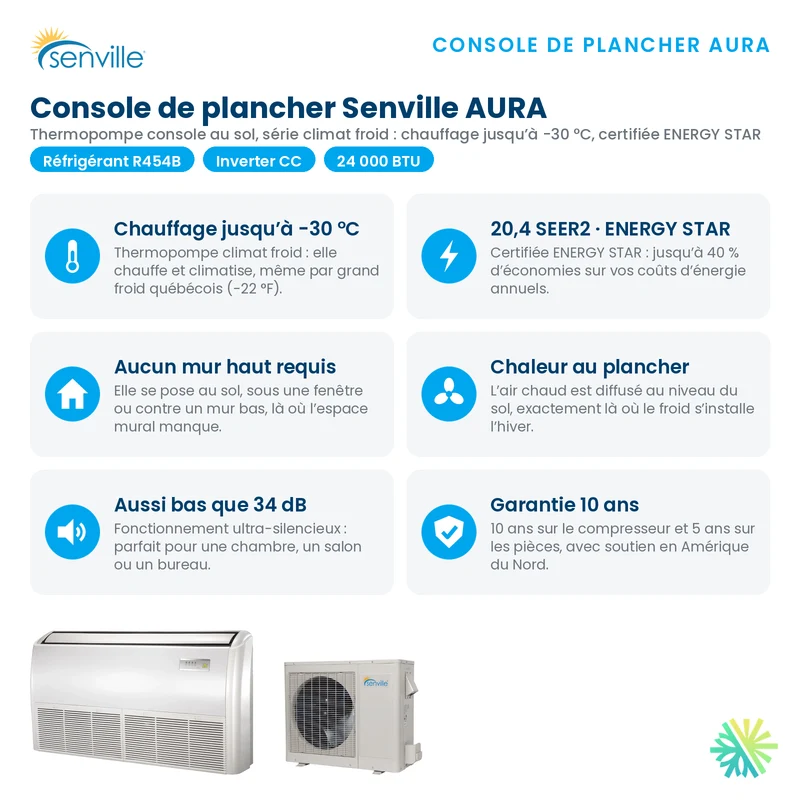 Thermopompe Console de plancher SENVILLE SENA R454B | 24000 BTU