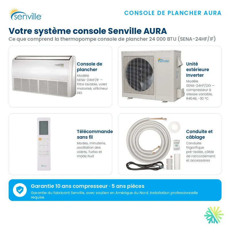 Thermopompe Console de plancher SENVILLE SENA R454B | 24000 BTU