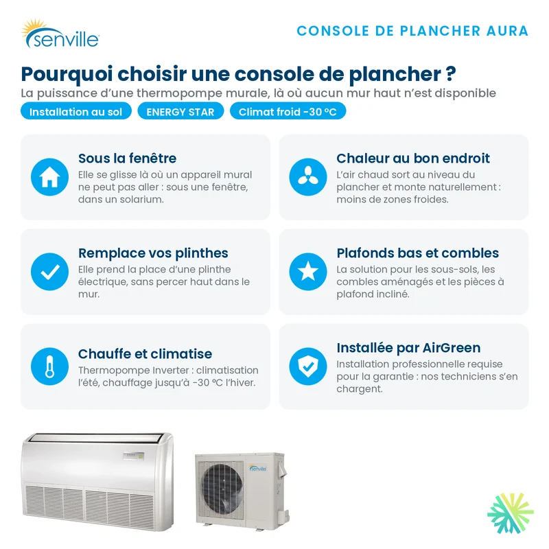 Thermopompe Console de plancher SENVILLE SENA R454B | 24000 BTU