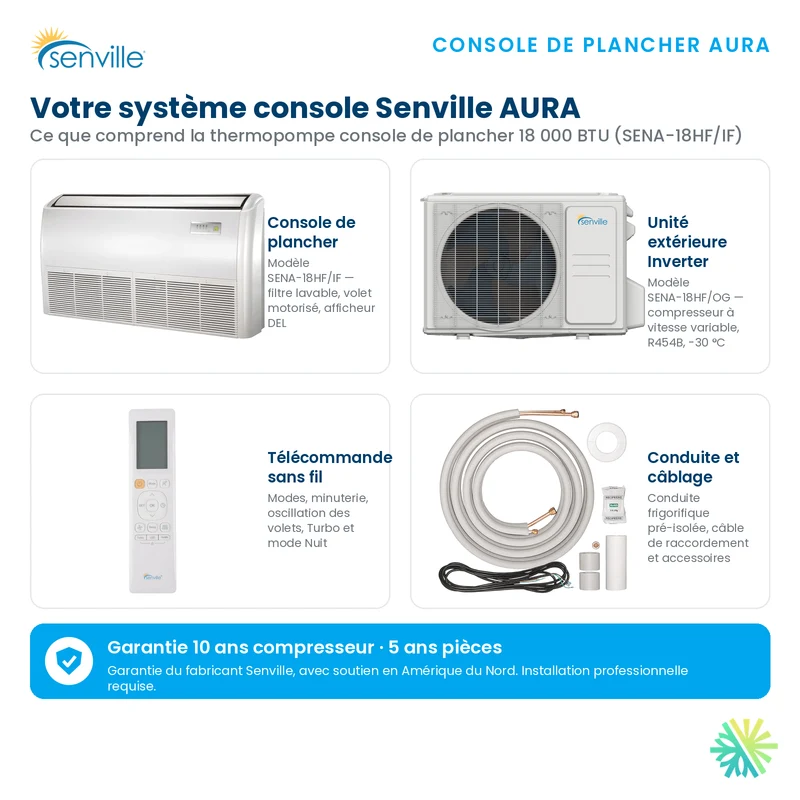 Thermopompe Console de plancher SENVILLE SENA R454B | 18000 BTU