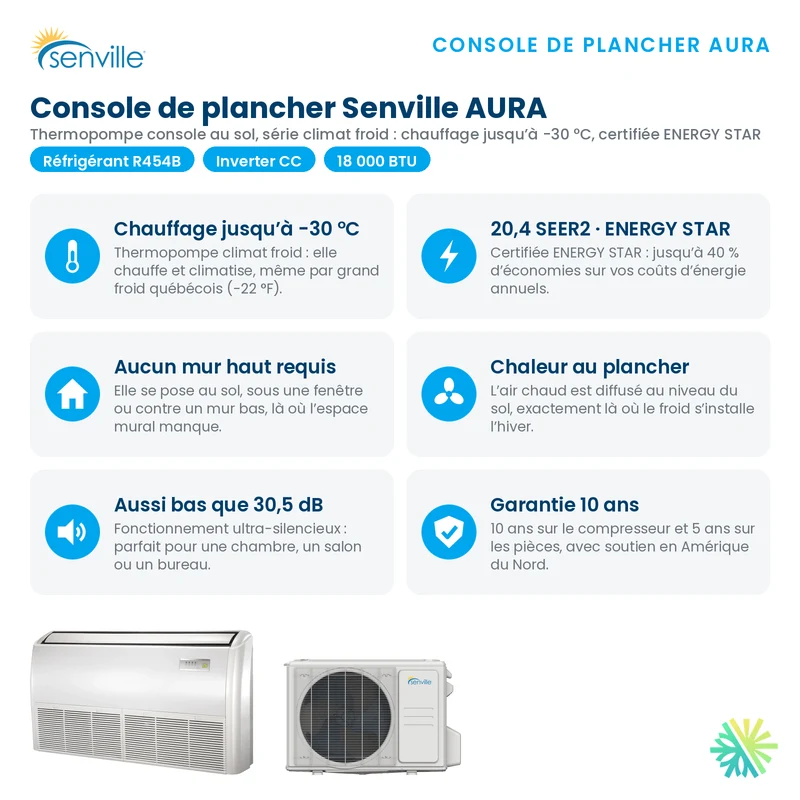 Thermopompe Console de plancher SENVILLE SENA R454B | 18000 BTU