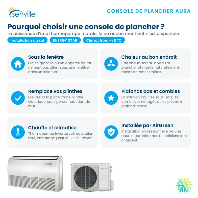 Thermopompe Console de plancher SENVILLE SENA R454B | 18000 BTU