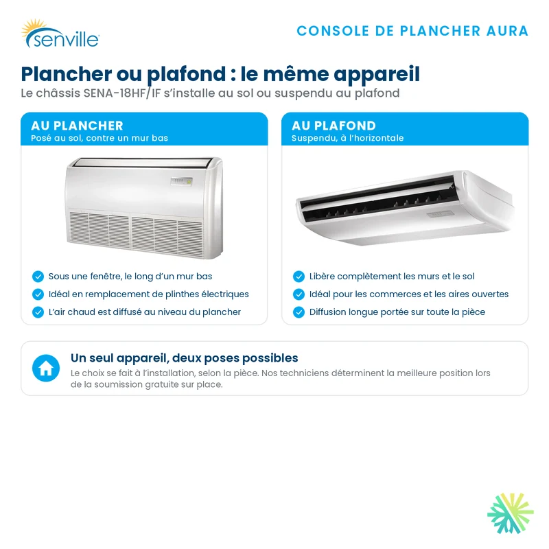 Thermopompe Console de plancher SENVILLE SENA R454B | 18000 BTU