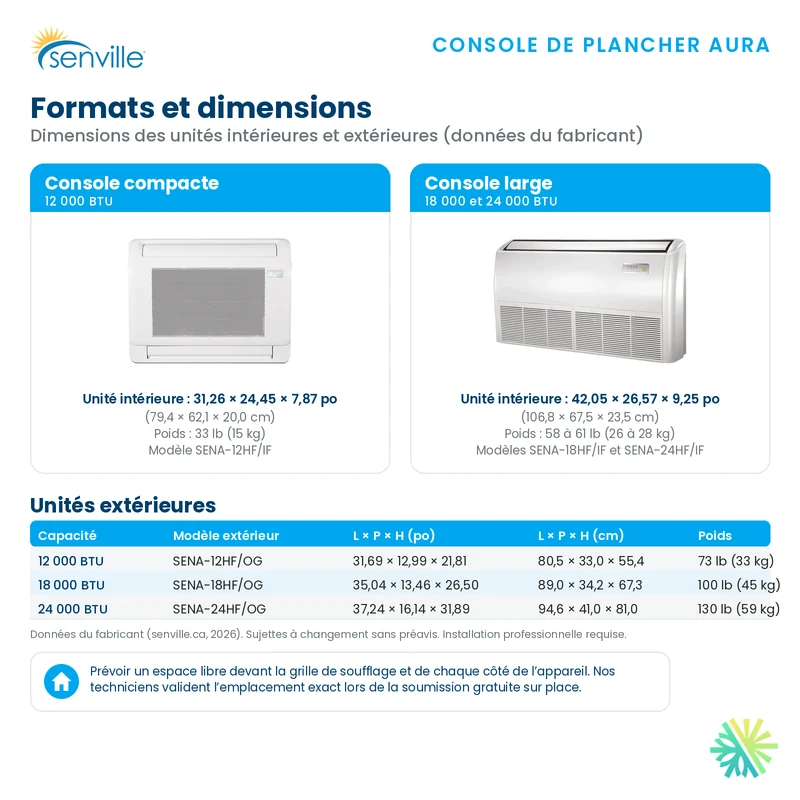 Thermopompe Console de plancher SENVILLE SENA R454B | 18000 BTU
