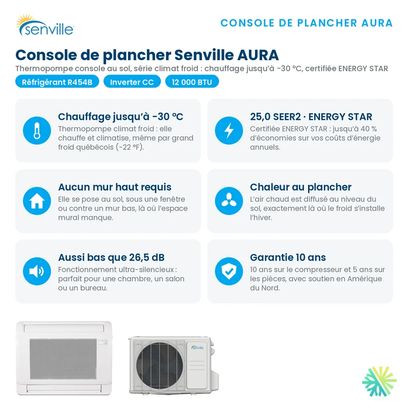 Thermopompe Console de plancher SENVILLE SENA R454B | 12000 BTU