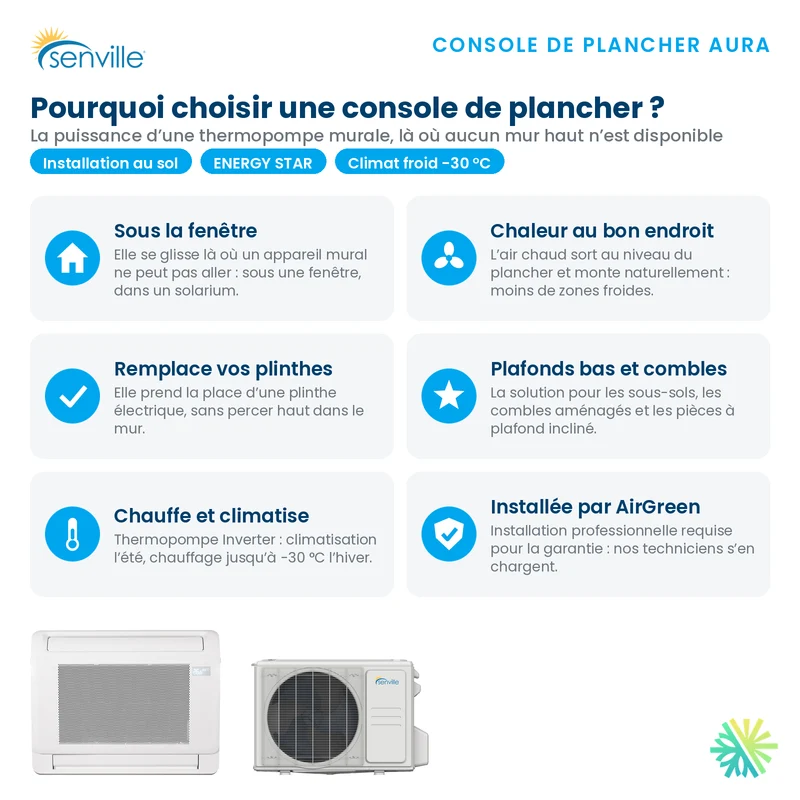 Thermopompe Console de plancher SENVILLE SENA R454B | 12000 BTU