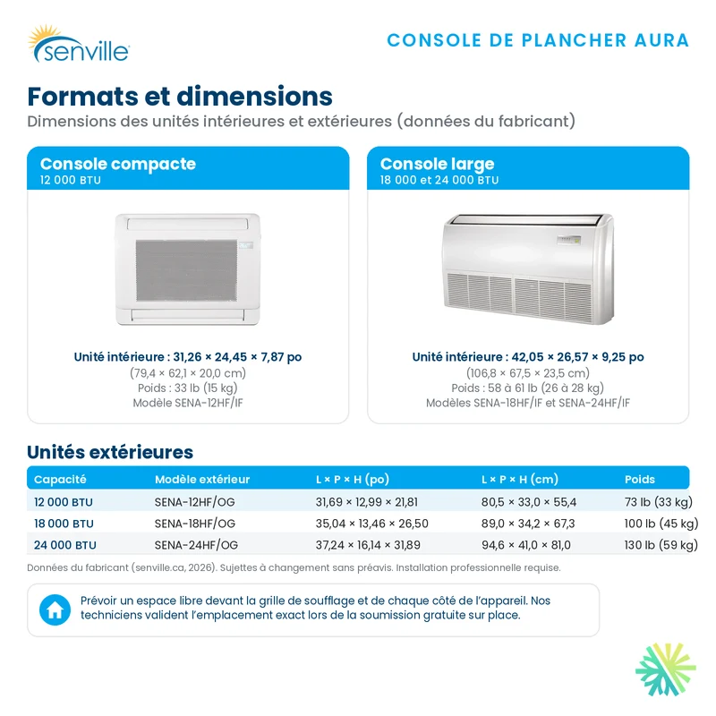 Thermopompe Console de plancher SENVILLE SENA R454B | 12000 BTU