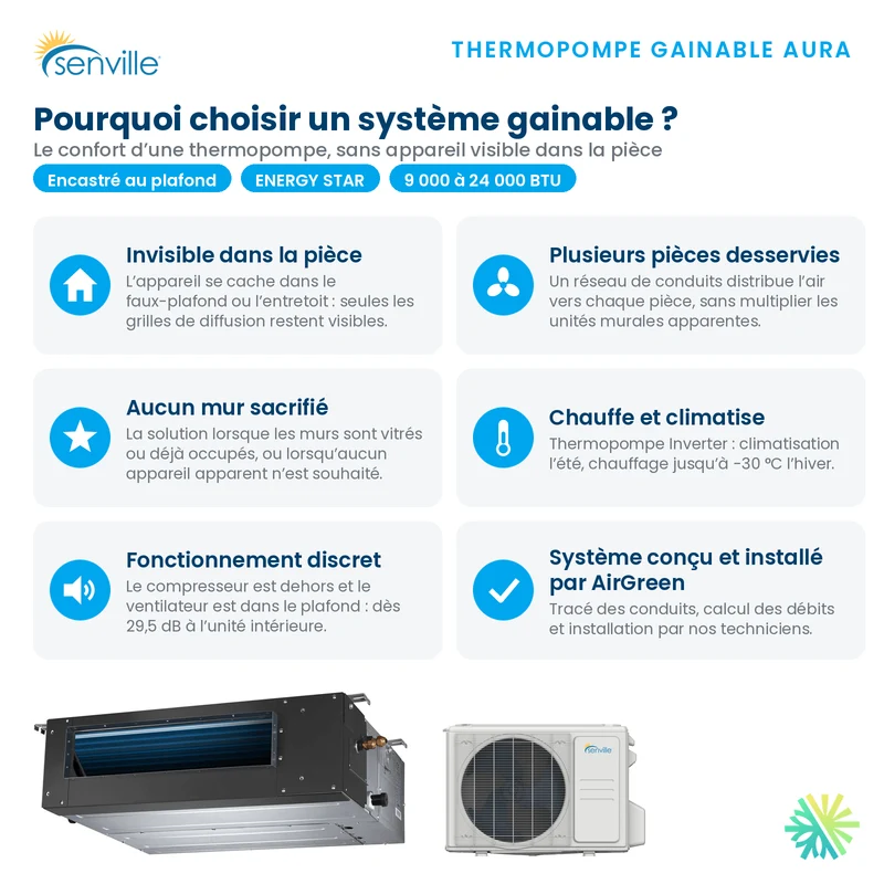 Thermopompe Gainable SENVILLE SENA R454B | 24000 BTU