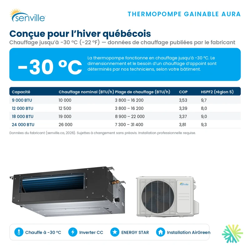 Thermopompe Gainable SENVILLE SENA R454B | 24000 BTU