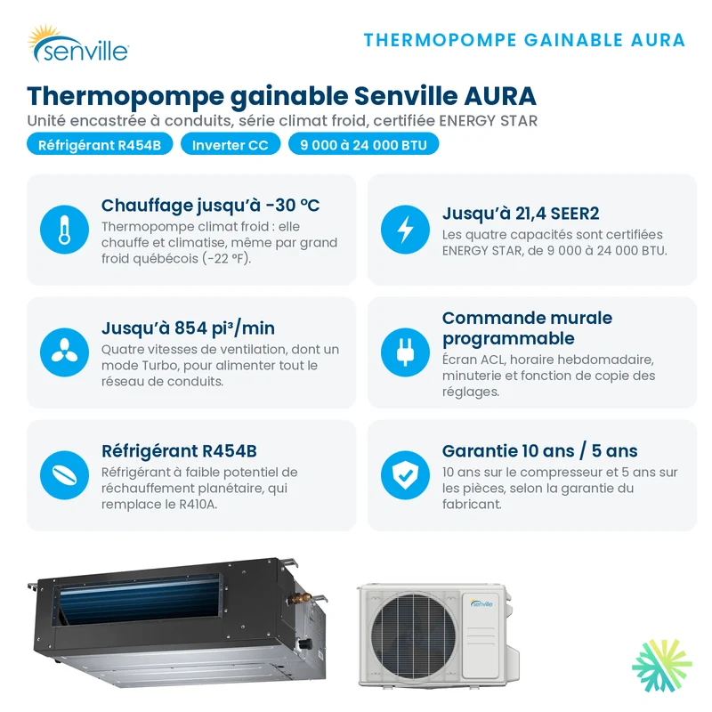 Thermopompe Gainable SENVILLE SENA R454B | 18000 BTU