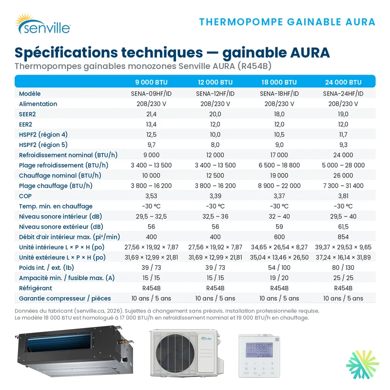 Thermopompe Gainable SENVILLE SENA R454B | 18000 BTU