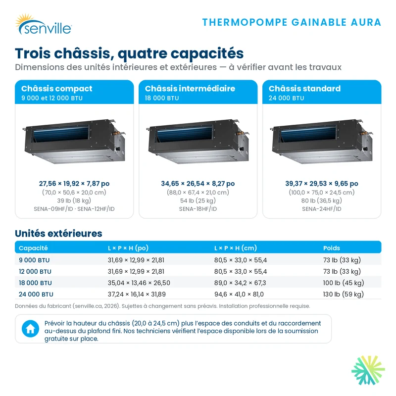 Thermopompe Gainable SENVILLE SENA R454B | 18000 BTU