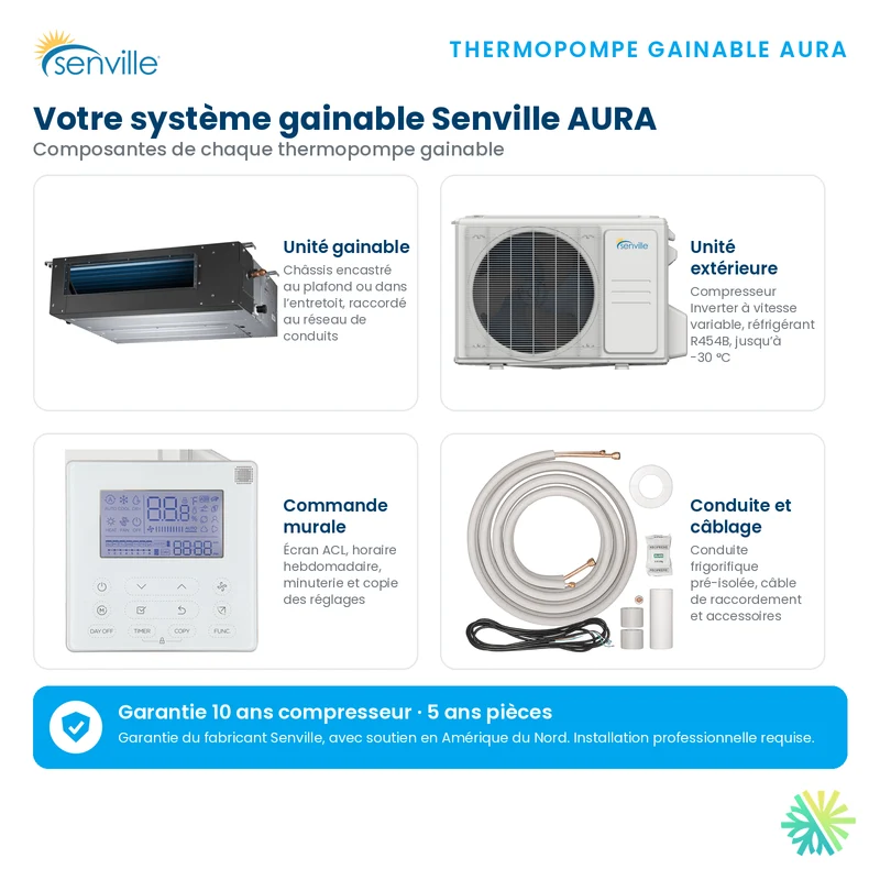 Thermopompe Gainable SENVILLE SENA R454B | 9000 BTU