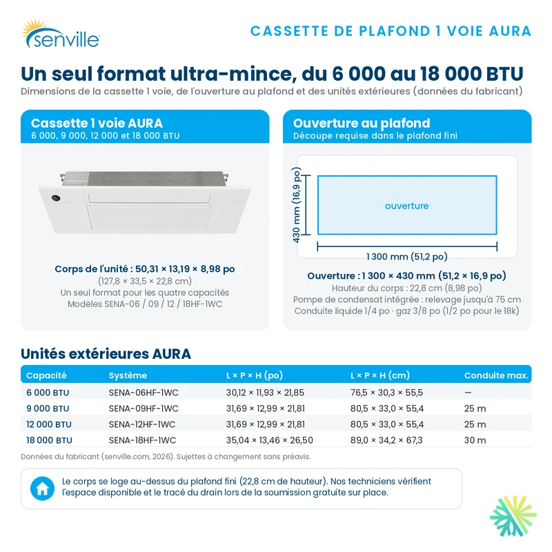 Cassette de Plafond 1-Voie SENVILLE SENA R454B | 18000 BTU