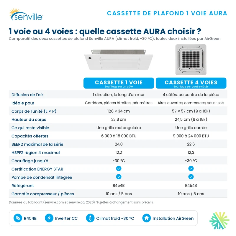 Cassette de Plafond 1-Voie SENVILLE SENA R454B | 9000 BTU